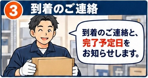 到着のご連絡と完了予定日のお知らせ