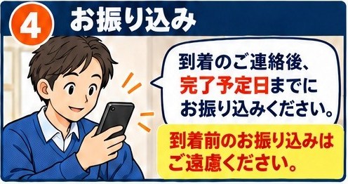 到着のご連絡後、完了予定日までにお振り込み