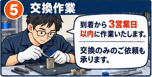 到着から3営業日以内に交換作業