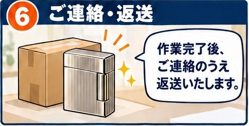 作業完了後、ご連絡のうえ返送